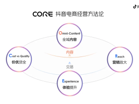 抖音电商方法论又进化了：CORE给中小商家带来了什么？