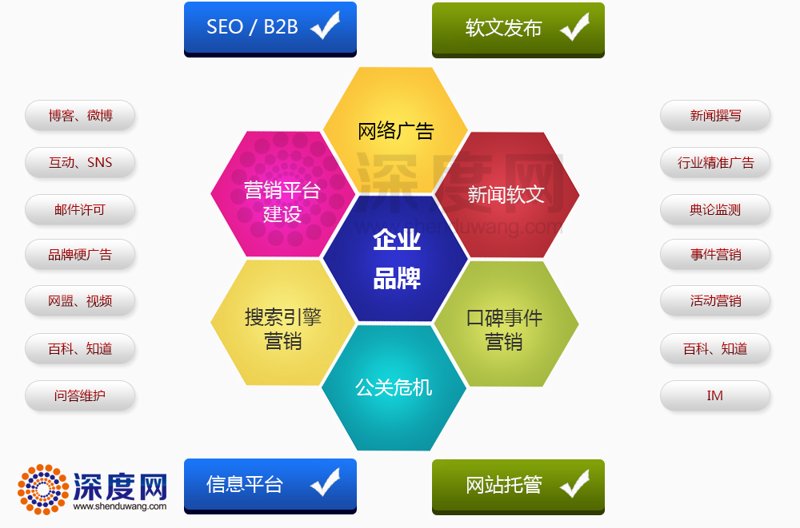 如何为您的企业量身定制最佳的APP开发方案